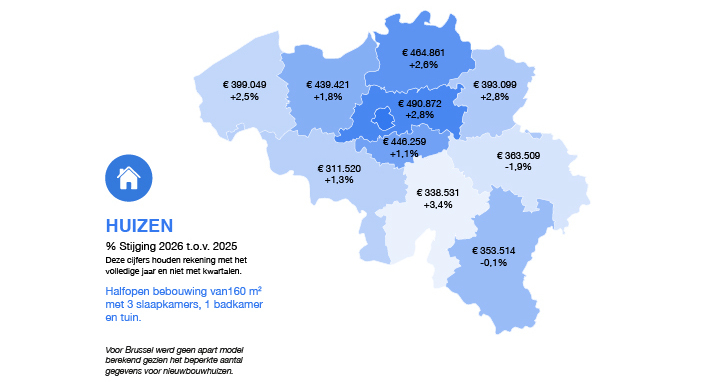 Prijsniveau huizen provincieniveau