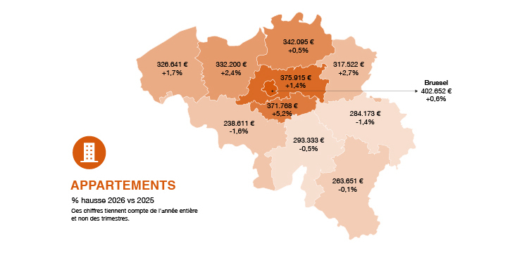 Prix des appartements au niveau provincial