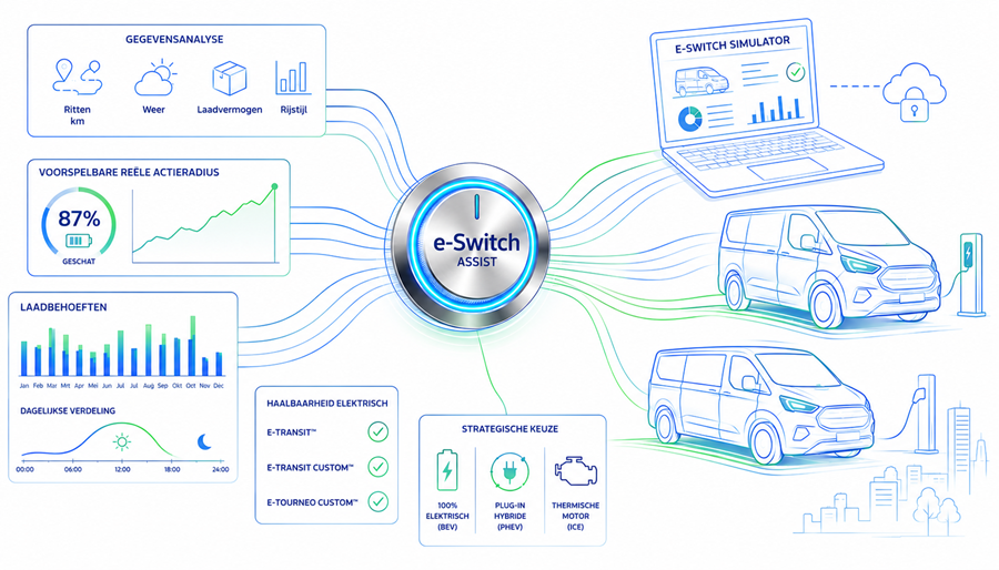 Ford Pro-simulator om uw fleet te vergroenen : E-Switch assist 